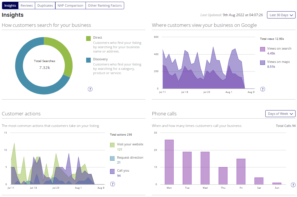 GMB Insights