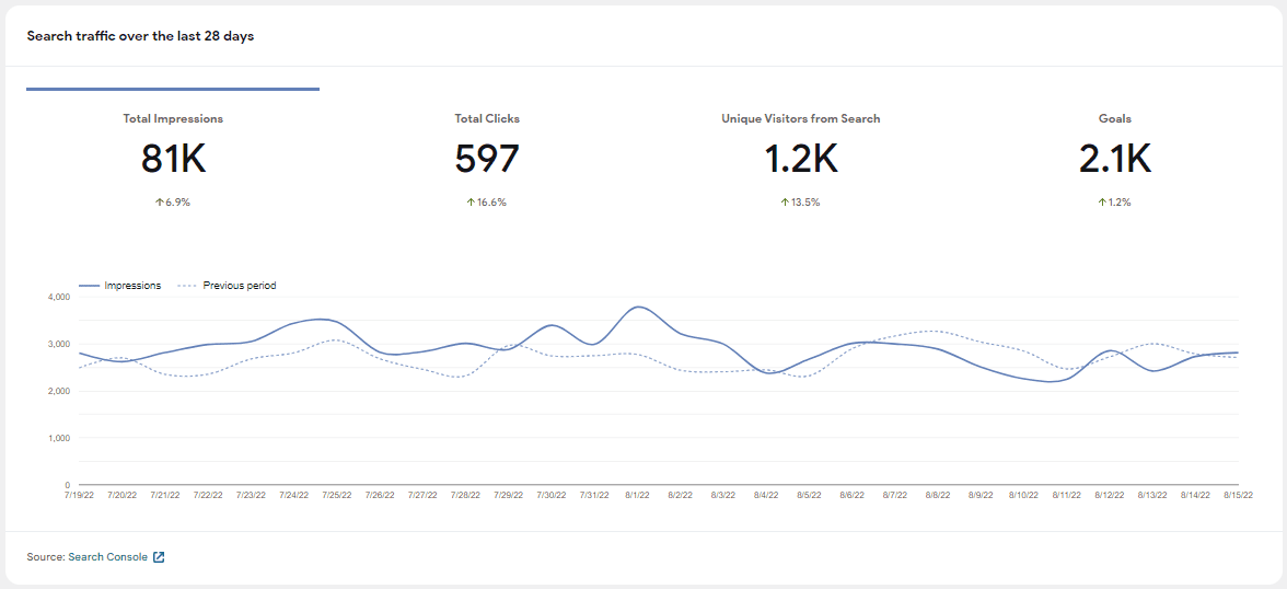 Website number 2 results