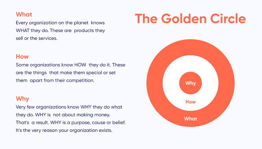 The 3 Parts to The Golden Circle