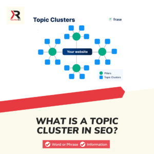 What Is a Topic Cluster in SEO