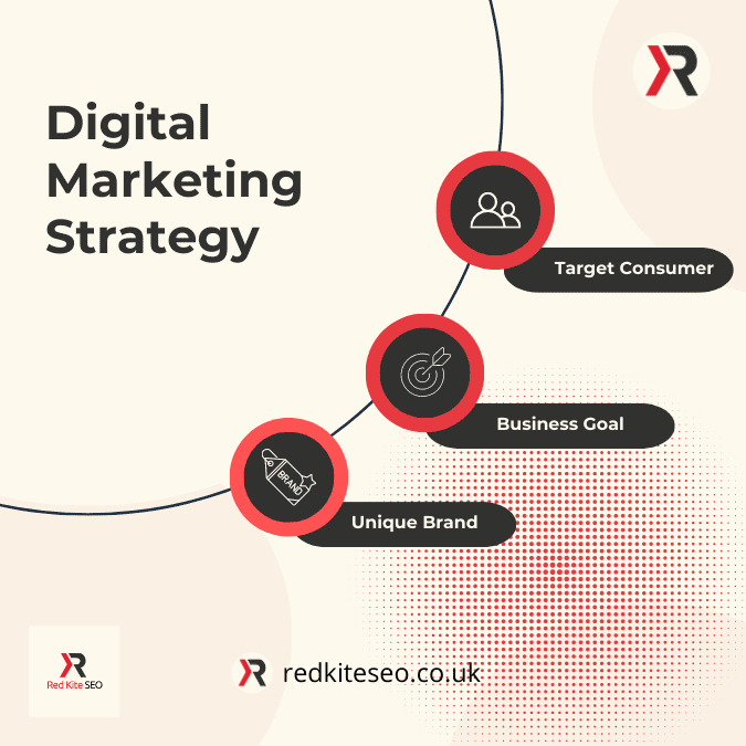 marketing strategy - Digital content, created by Red Kite SEO, strikingly depicting the client's brand identity on multiple online platforms.