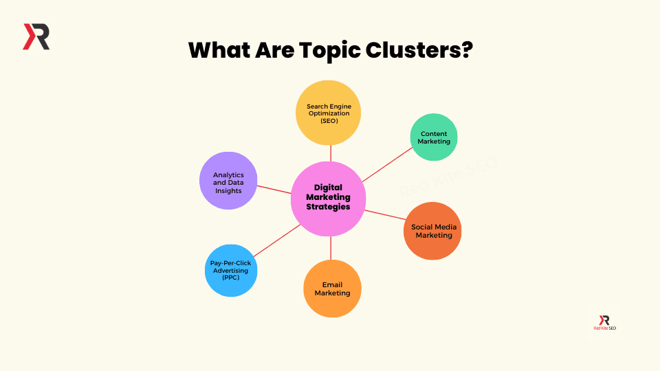 what are topic clusters a web of interconnected topics