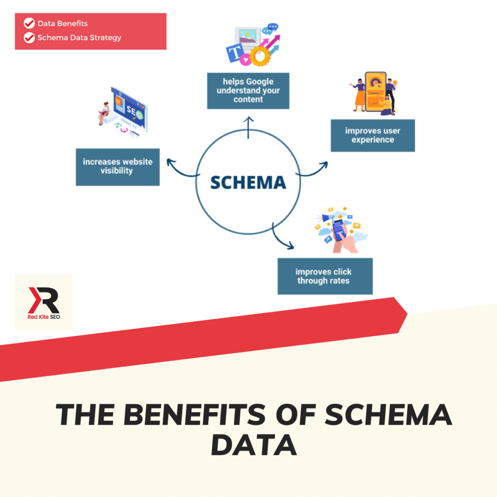 the benefits of schema data