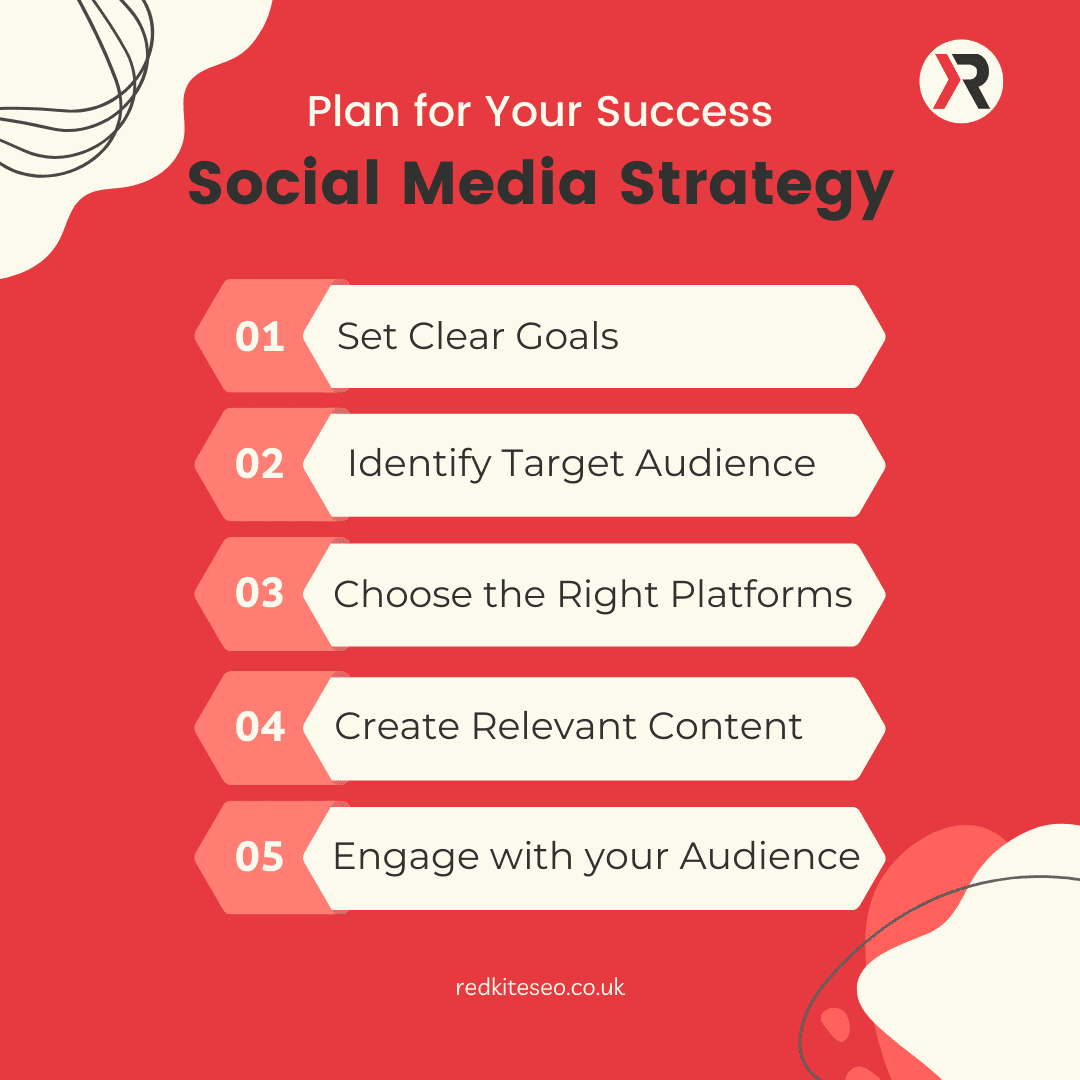 social media strategy