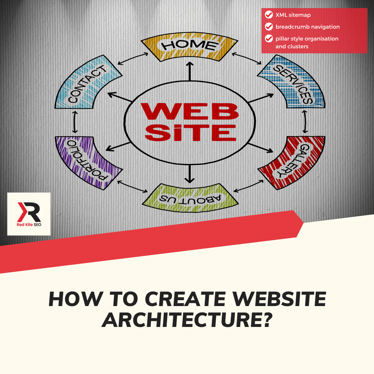 how to create website architecture