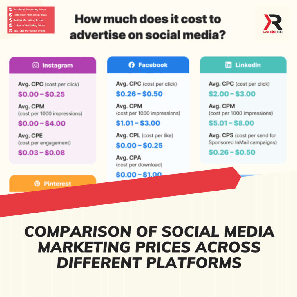 comparison of social media marketing prices across different platforms