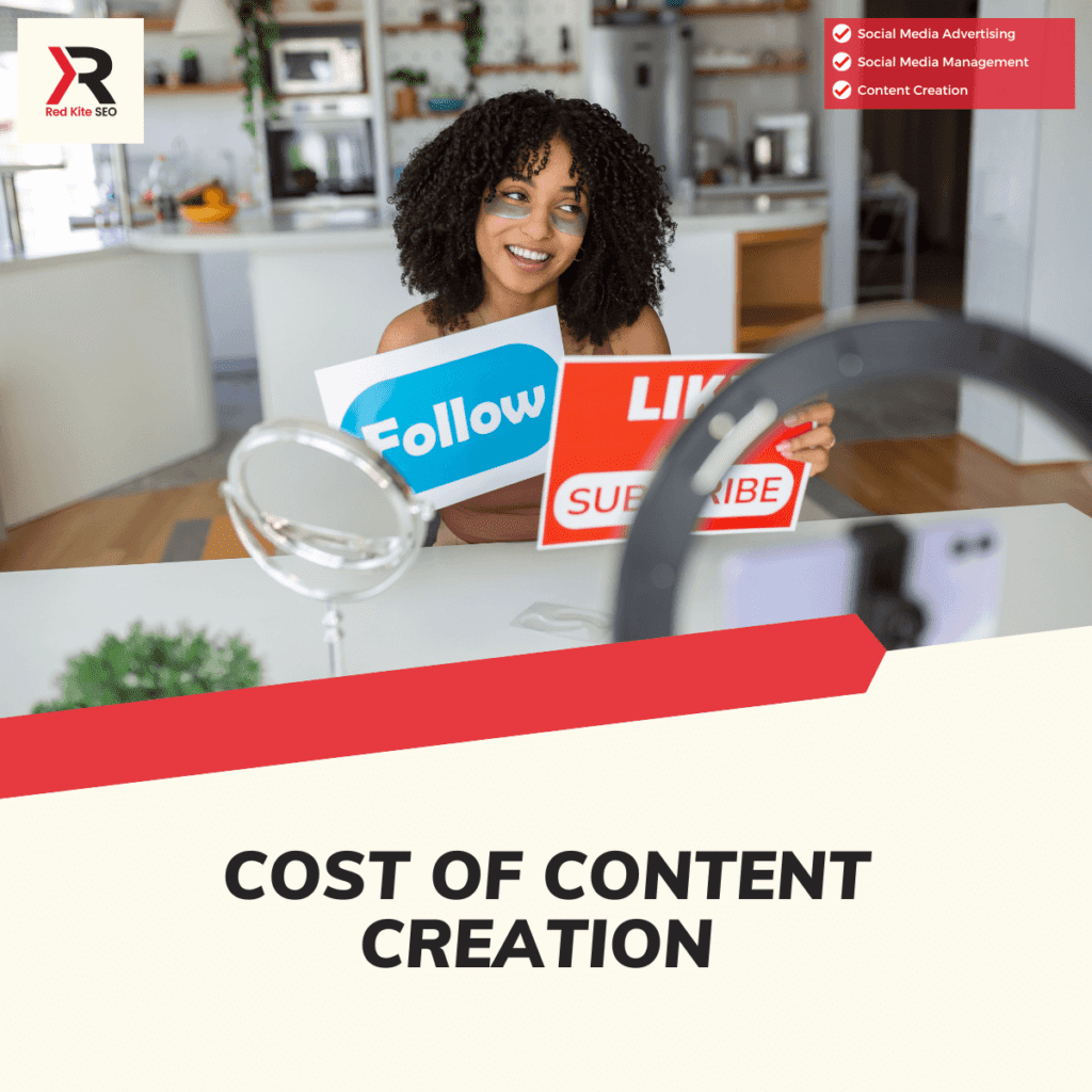 cost of content creation