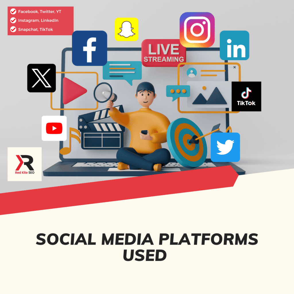 social media platforms used