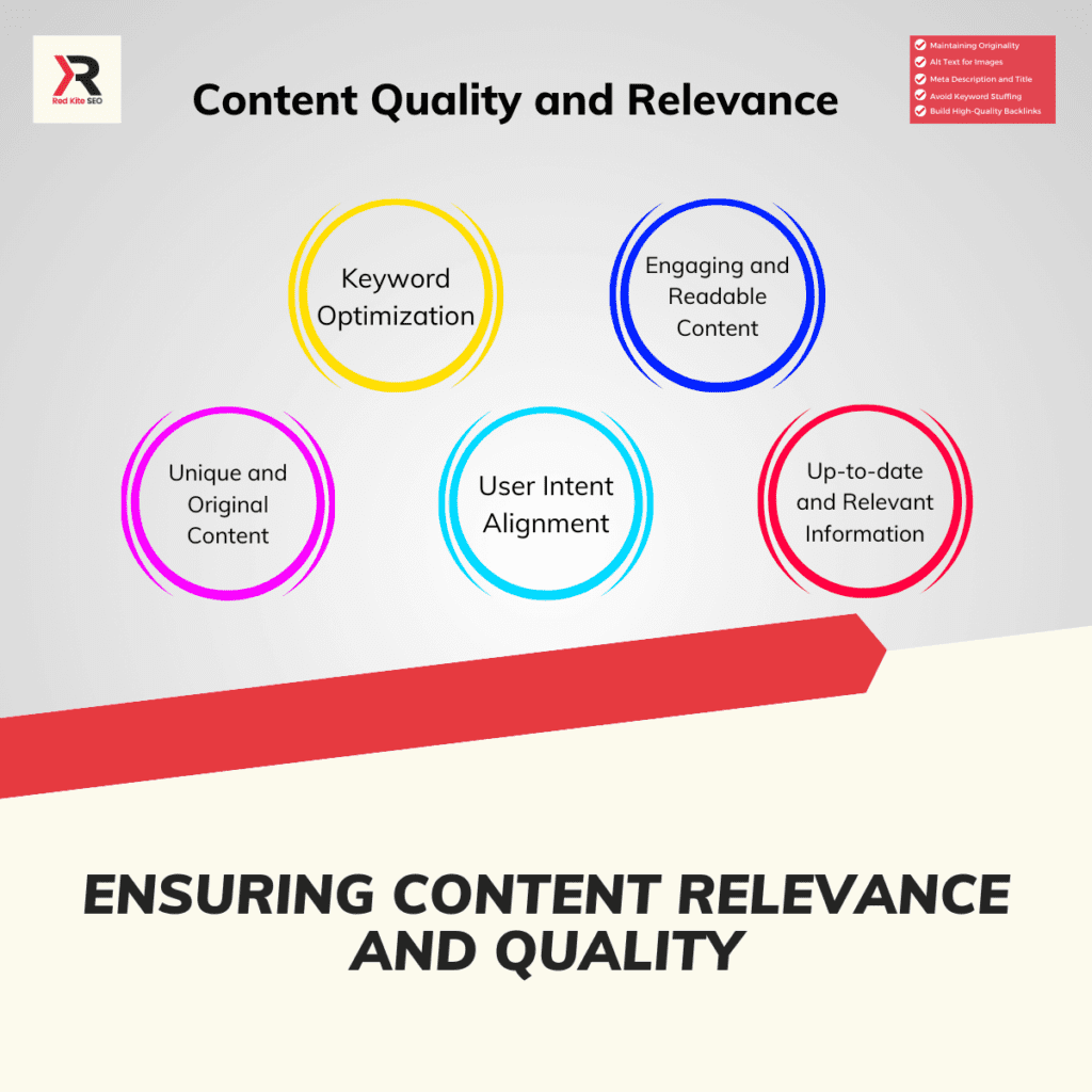 ensuring content relevance and quality