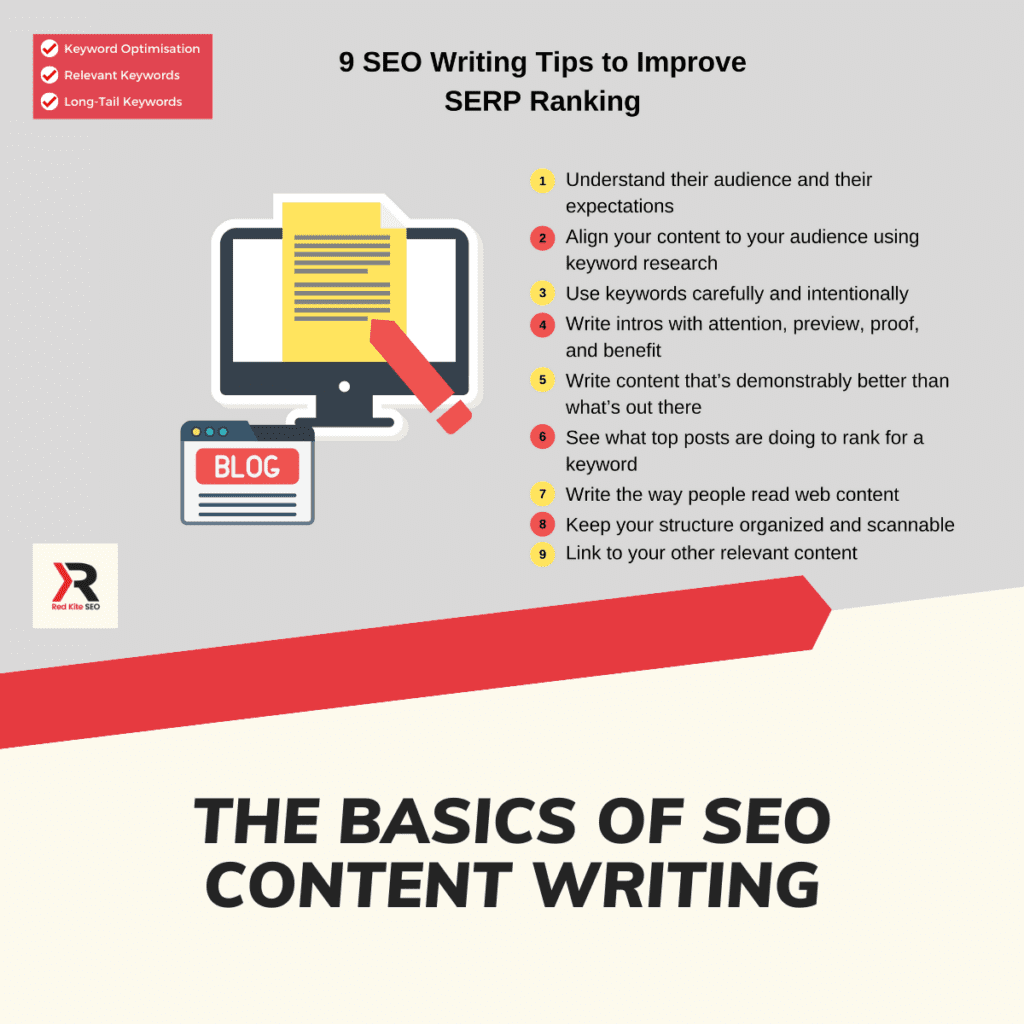 the basics of seo content writing
