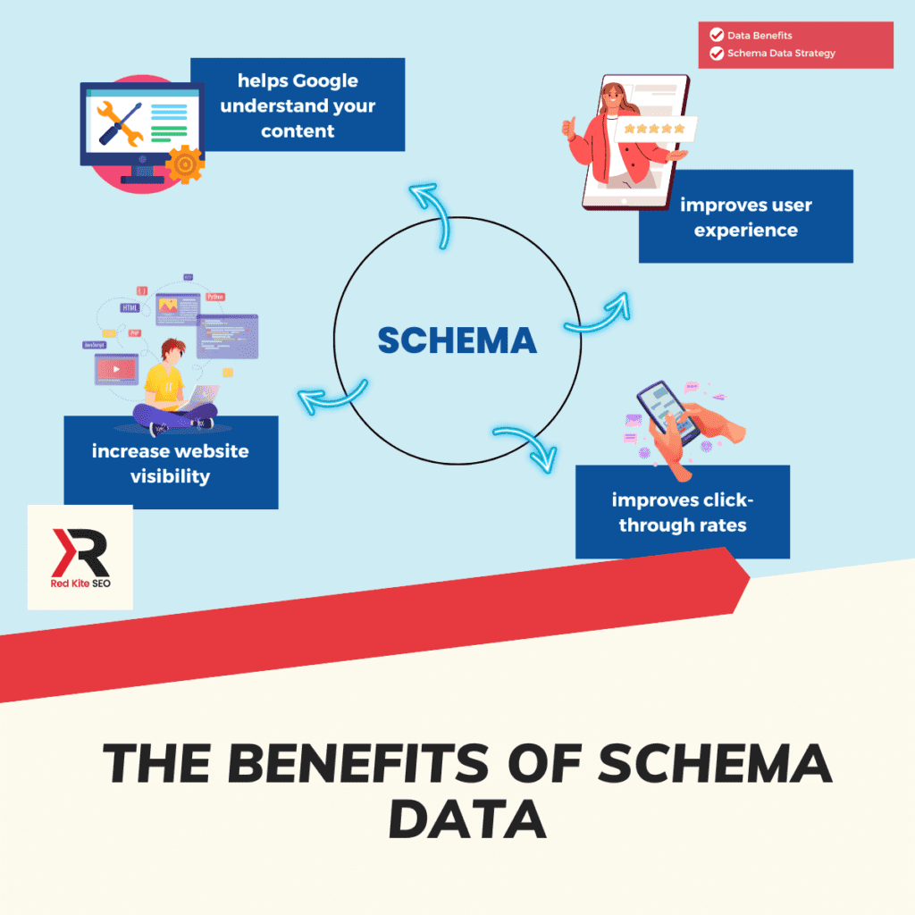 the benefits of schema data