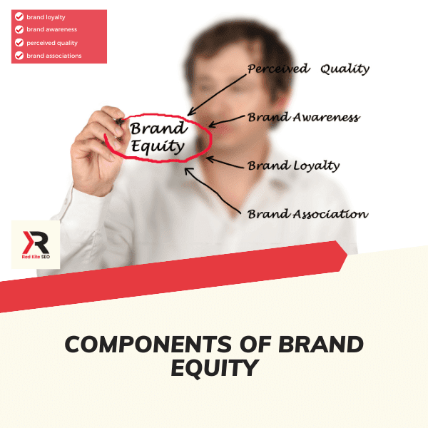 components of brand equity