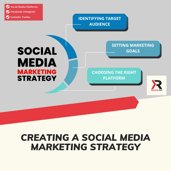 creating a social media marketing strategy