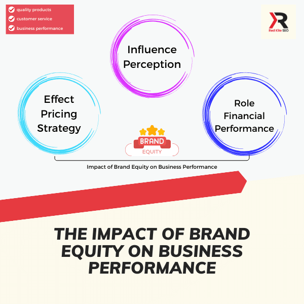 the impact of brand equity on business performance