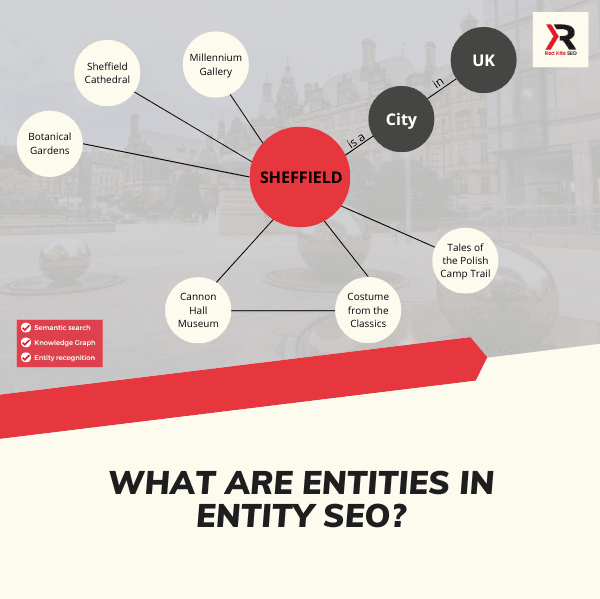 what are entities in entity seo