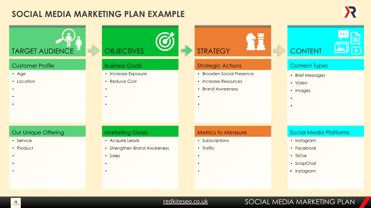 social media marketing plan example