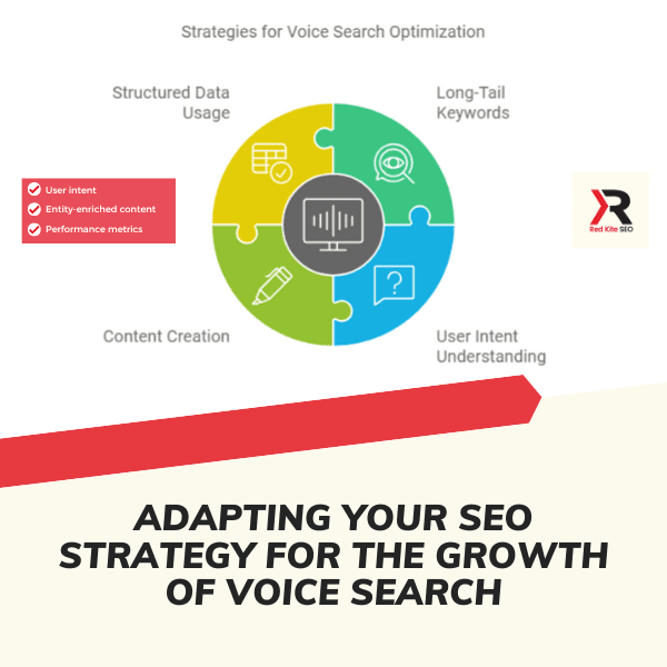 adapting your seo strategy for the growth of voice search