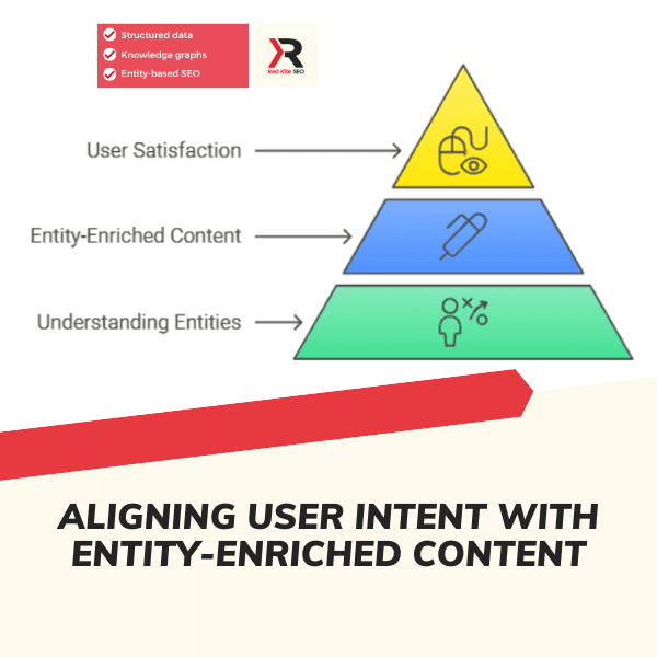 aligning user intent with entity enriched content