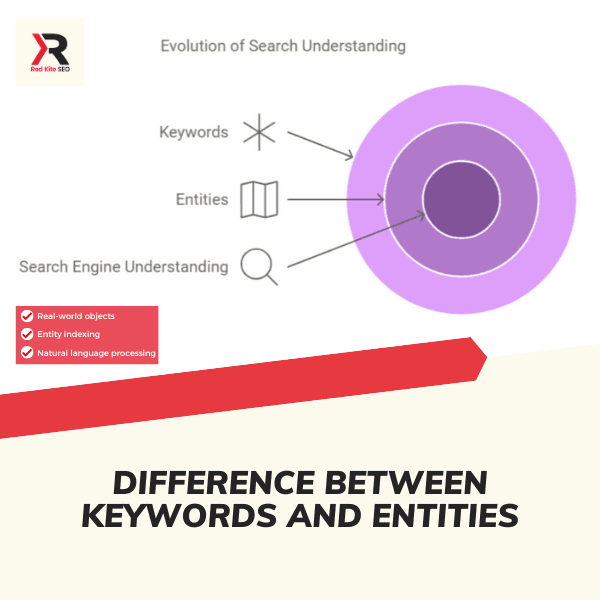 difference between keywords and entities