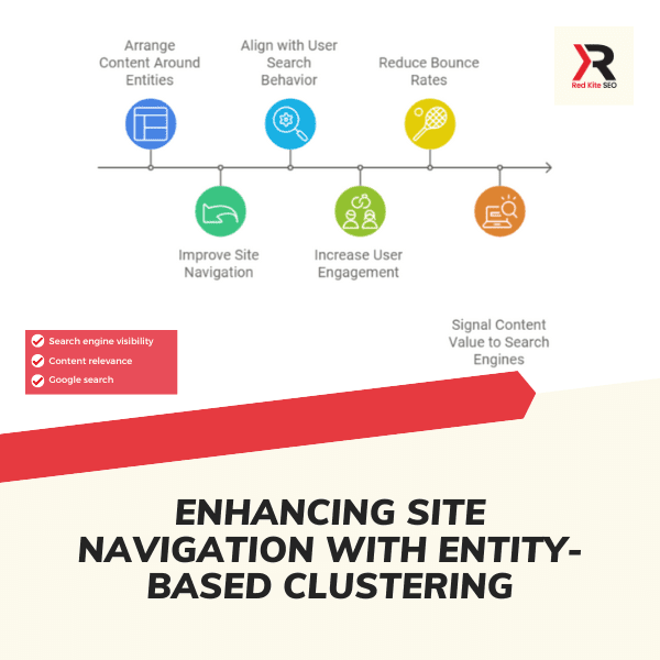 enhancing site navigation with entity based clustering