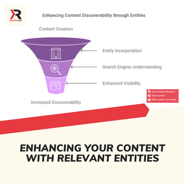 enhancing your content with relevant entities