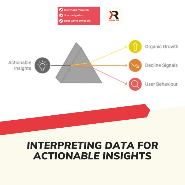 interpreting data for actionable insights