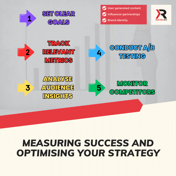 measuring success and optimising your strategy