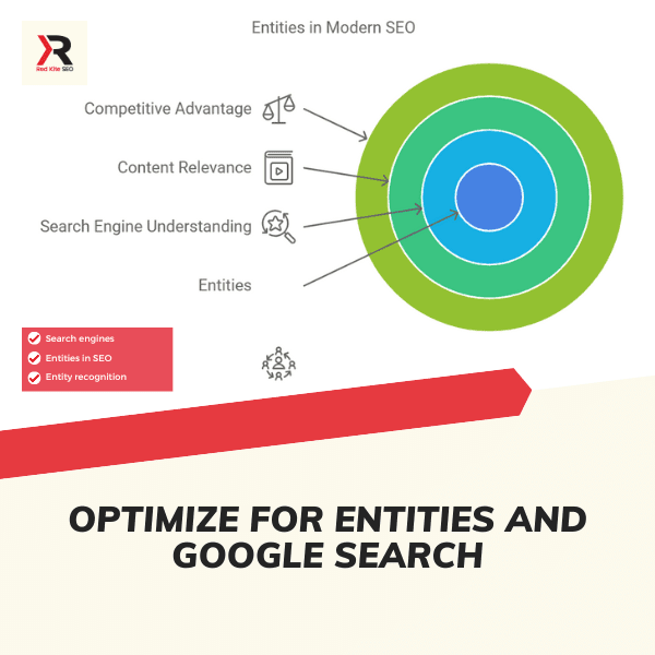 optimize for entities and google search