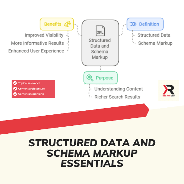 structured data and schema markup essentials