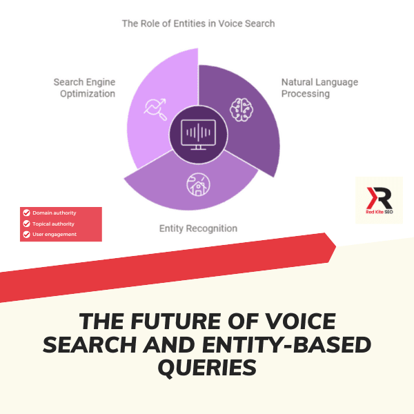 the future of voice search and entity based queries