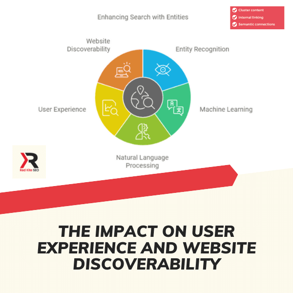 the impact on user experience and website discoverability