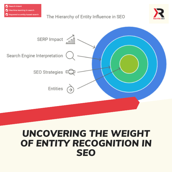 uncovering the weight of entity recognition in seo