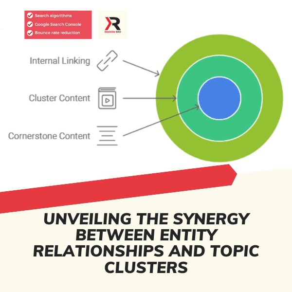 unveiling the synergy between entity relationships and topic clusters