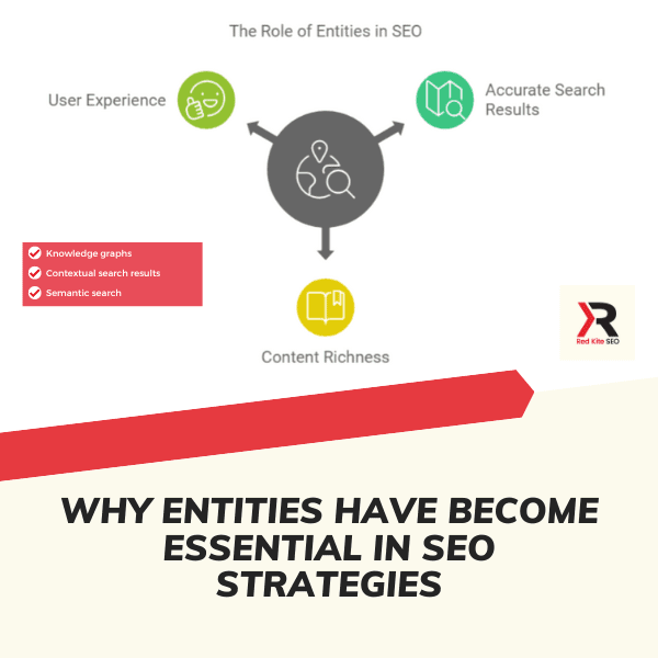 why entities have become essential in seo strategies