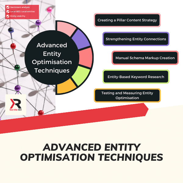 advanced entity optimisation techniques