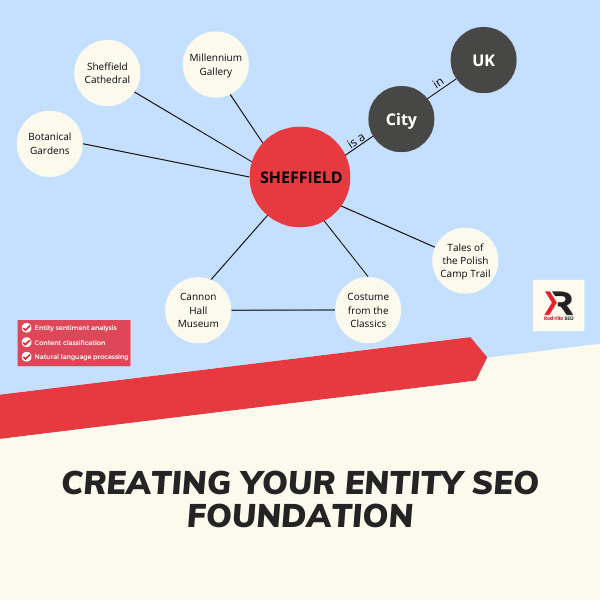 creating your entity seo foundation