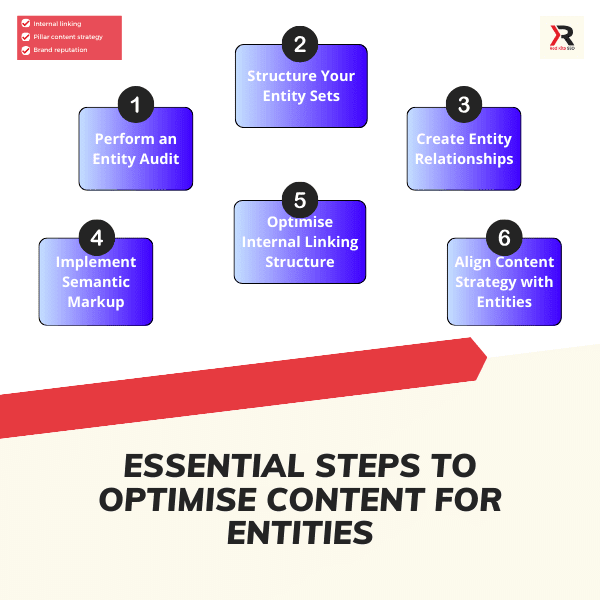 essential steps to optimise content for entities