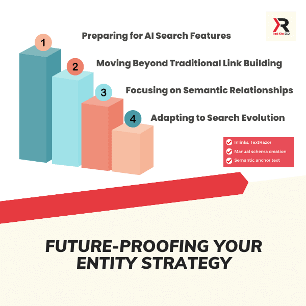 future proofing your entity strategy