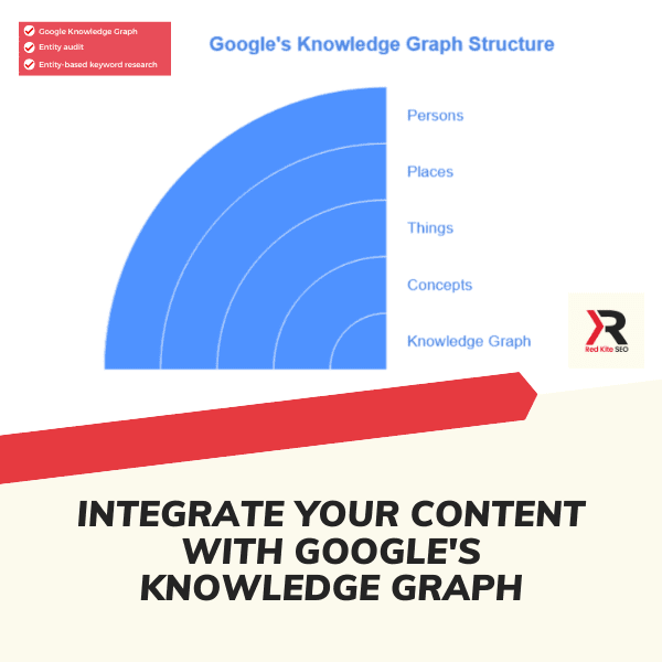 integrate your content with google's knowledge graph