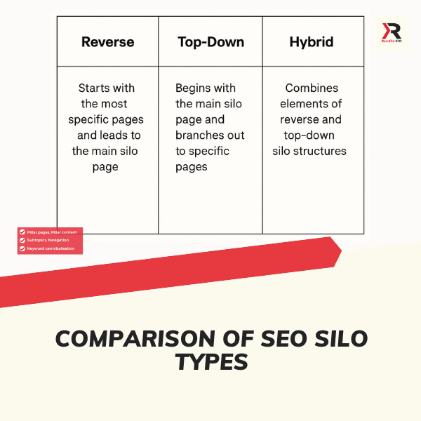 comparison of seo silo types