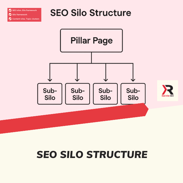 seo silo structure