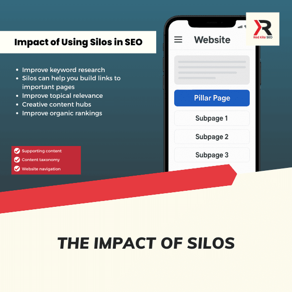 the impact of silos