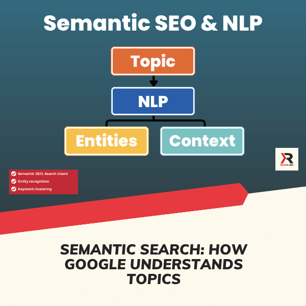 semantic search how google understands topics