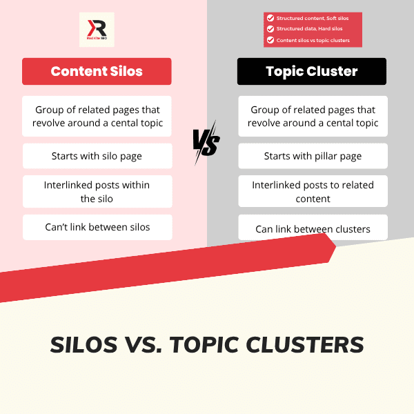 silos vs. topic clusters