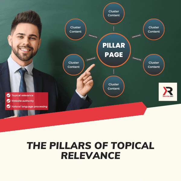 the pillars of topical relevance