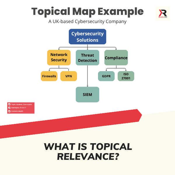 what is topical relevance