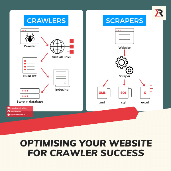 optimising your website for crawler success